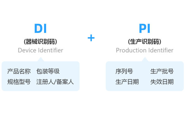 UDI醫(yī)療器械唯一標(biāo)識解決方案